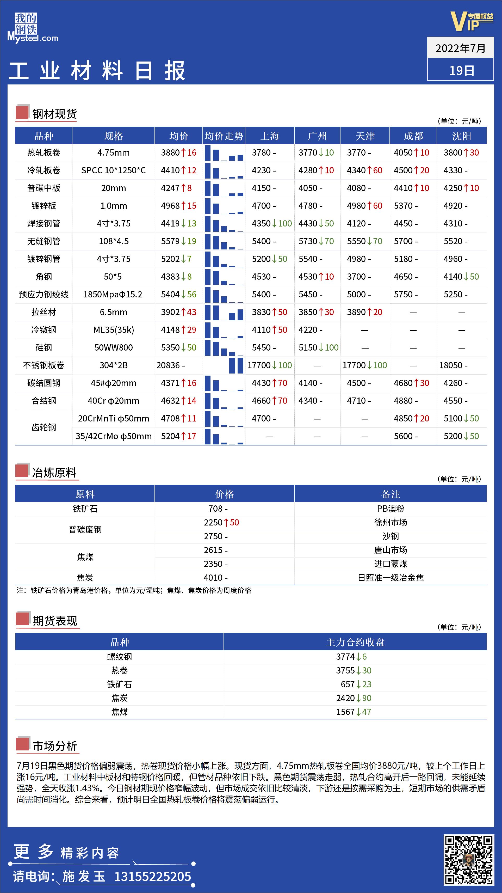 <a href='https://www.mysteel.com/' target='_blank' style='color:#3861ab'>Mysteel</a>日报：全国工业材料价格窄幅震荡运行