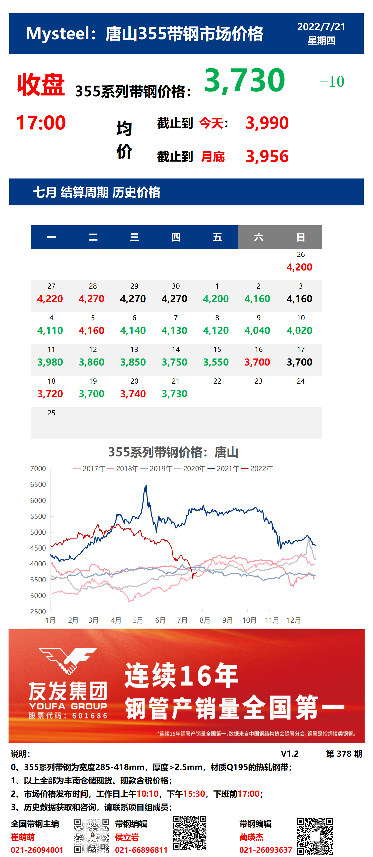 <a href='https://www.mysteel.com/' target='_blank' style='color:#3861ab'>Mysteel</a>：21日唐山355系列带钢市场价格（收盘17:00）