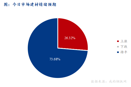 <a href='https://www.mysteel.com/' target='_blank' style='color:#3861ab'>Mysteel</a>早报：西南<a href='https://jiancai.mysteel.com/' target='_blank' style='color:#3861ab'>建筑钢材</a>早盘价格或盘整运行