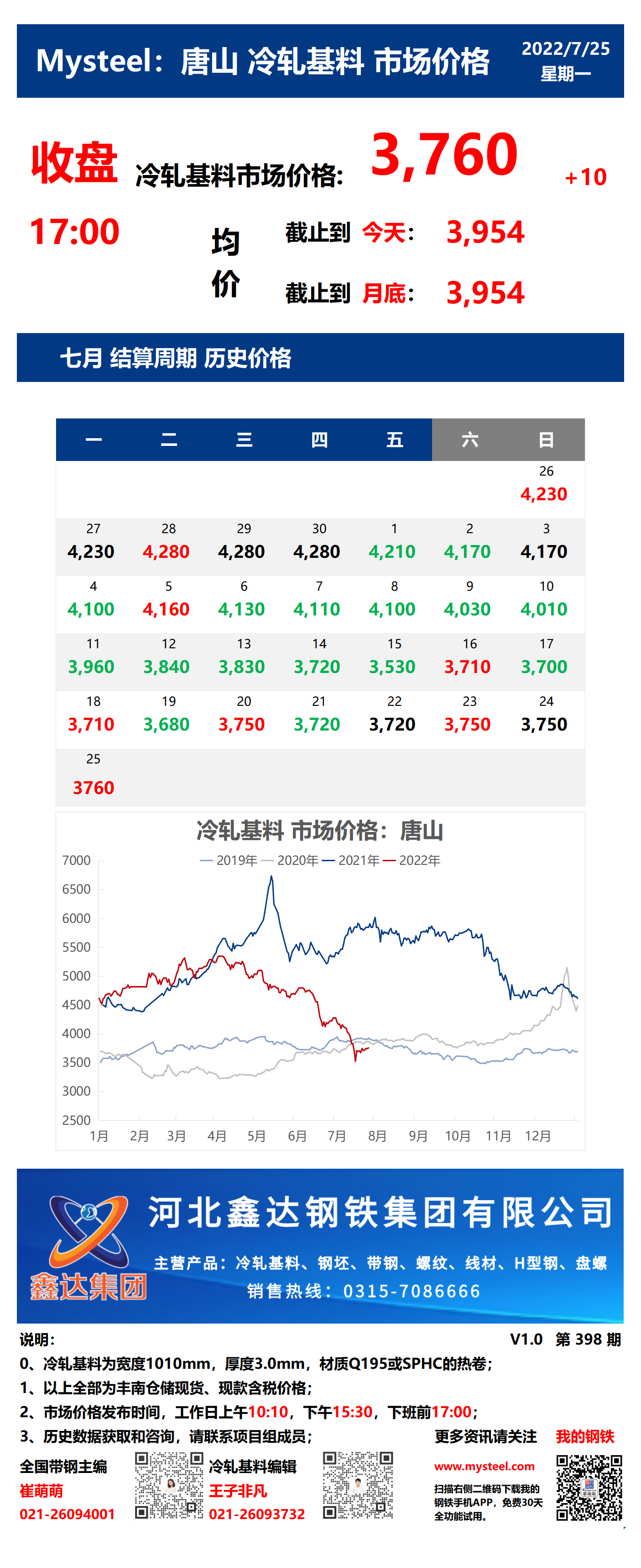 <a href='https://www.mysteel.com/' target='_blank' style='color:#3861ab'>Mysteel</a>：25日唐山冷轧基料市场价格(收盘17:00)