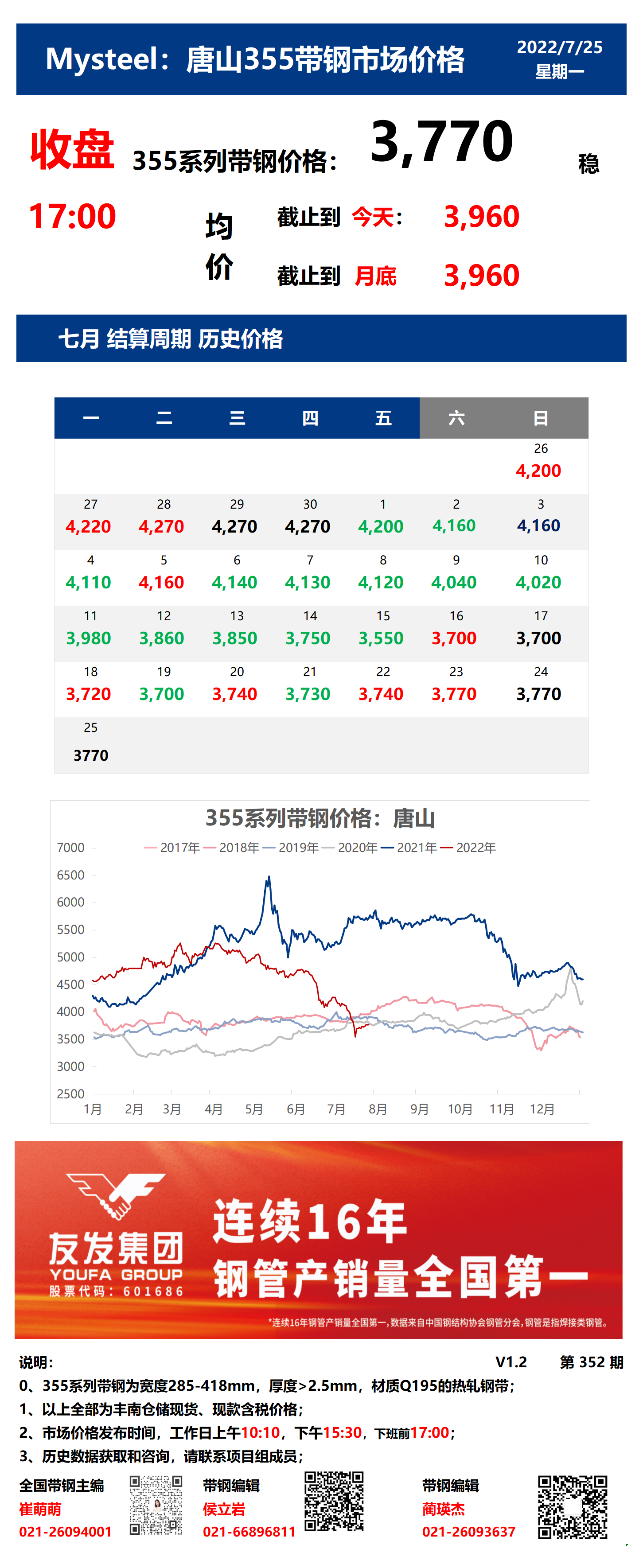 <a href='https://www.mysteel.com/' target='_blank' style='color:#3861ab'>Mysteel</a>：25日唐山355系列带钢市场价格（收盘17:00）