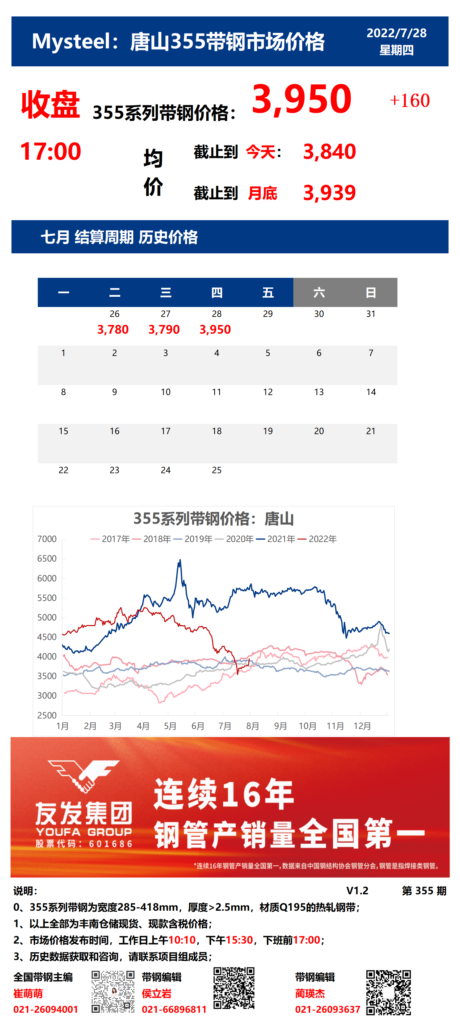 <a href='https://www.mysteel.com/' target='_blank' style='color:#3861ab'>Mysteel</a>：28日唐山355系列带钢市场价格（收盘17:00）