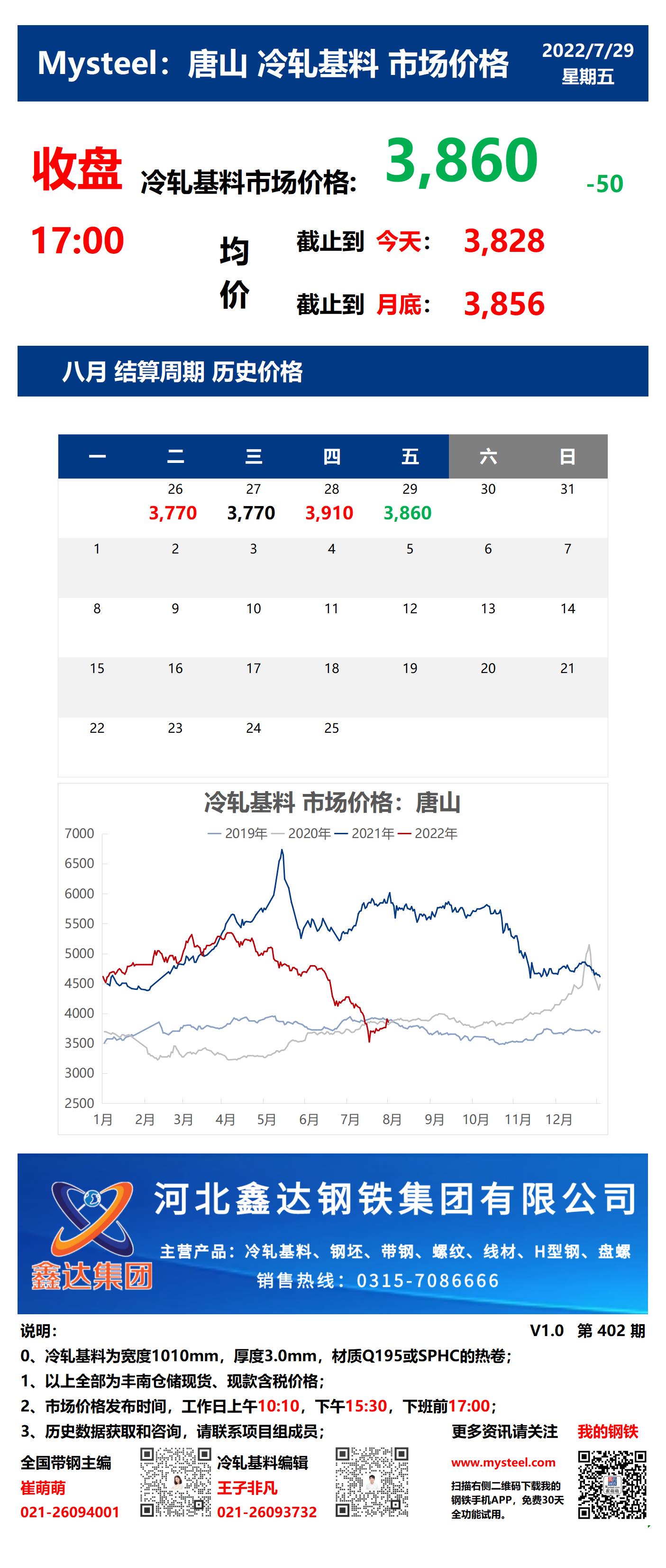 <a href='https://m.mysteel.com/' target='_blank' style='color:#3861ab'>Mysteel</a>：29日唐山冷轧基料市场价格(收盘17:00)