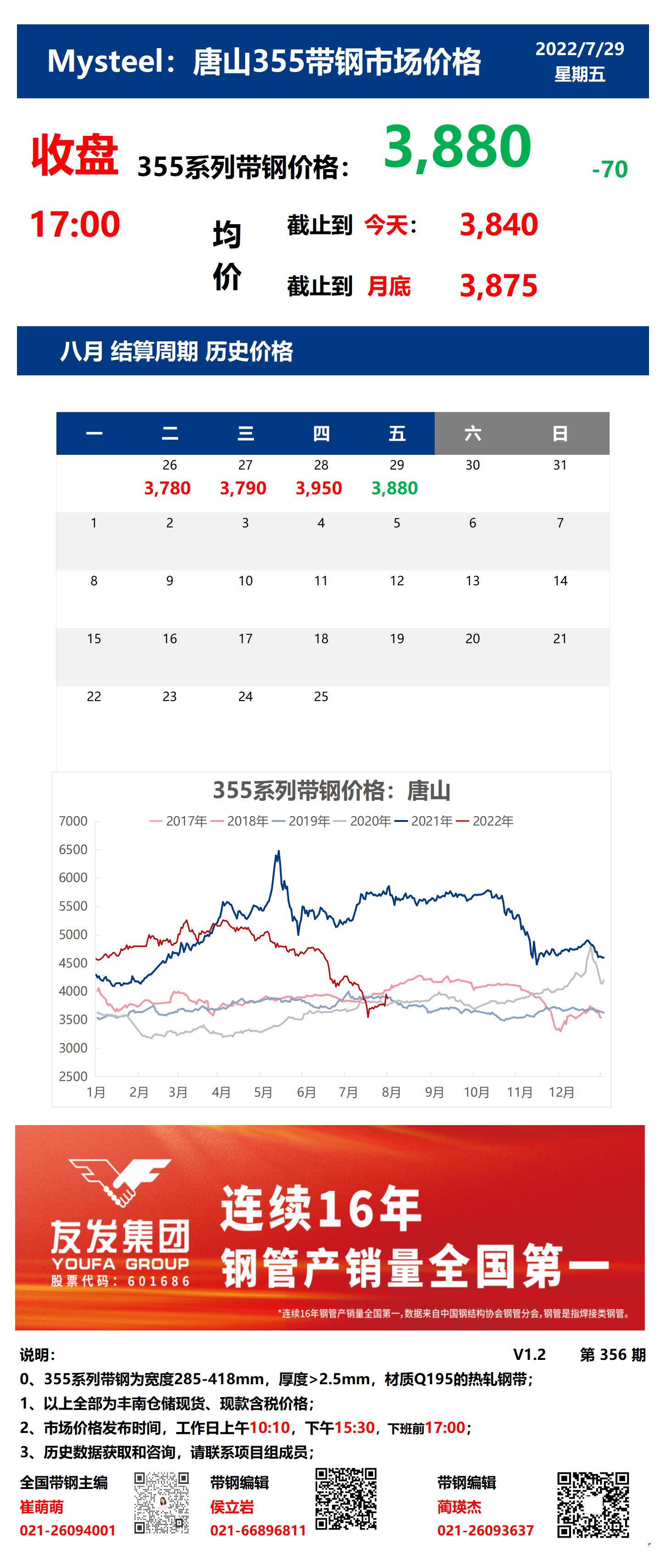 <a href='https://m.mysteel.com/' target='_blank' style='color:#3861ab'>Mysteel</a>：29日唐山355系列带钢市场价格（收盘17:00）