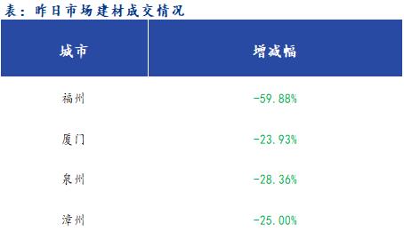 <a href='https://www.mysteel.com/' target='_blank' style='color:#3861ab'>Mysteel</a>早报：福建<a href='https://jiancai.mysteel.com/' target='_blank' style='color:#3861ab'>建筑钢材</a>早盘价格预计偏强运行