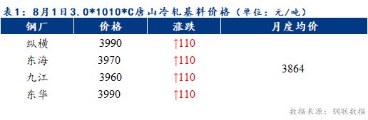 Mysteel早报：天津冷轧及镀锌板卷价格或将持稳运行