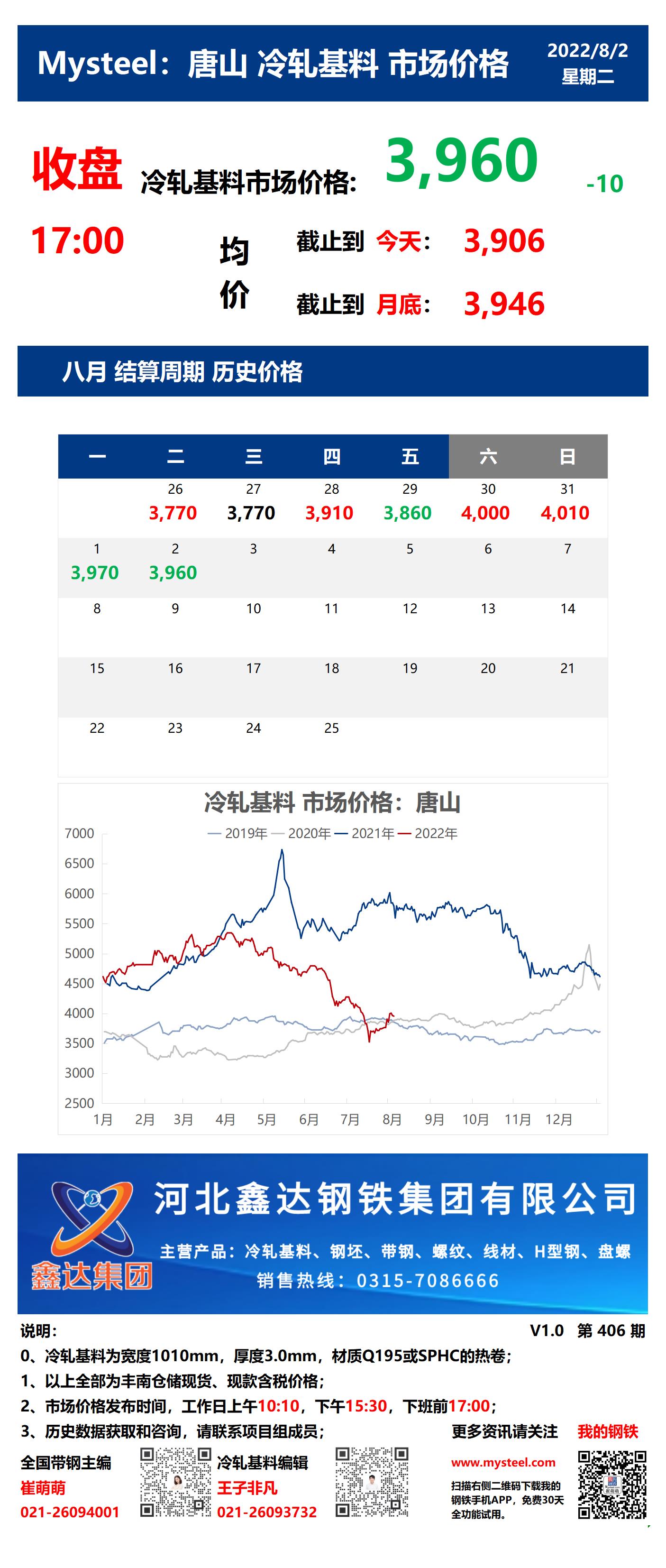 <a href='https://www.mysteel.com/' target='_blank' style='color:#3861ab'>Mysteel</a>：2日唐山冷轧基料市场价格(收盘17:00)