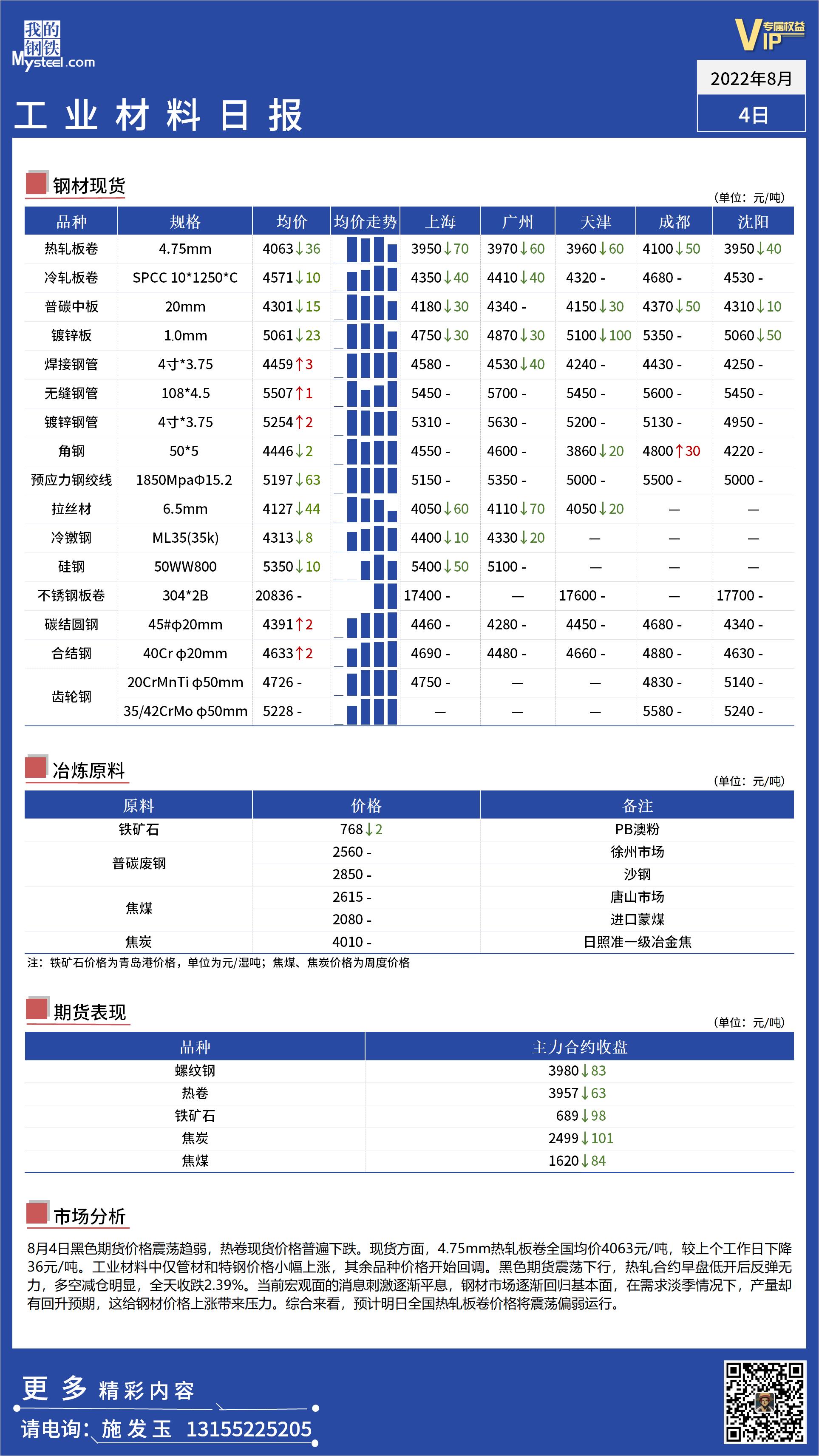 <a href='https://www.mysteel.com/' target='_blank' style='color:#3861ab'>Mysteel</a>日报：全国工业材料价格震荡下行