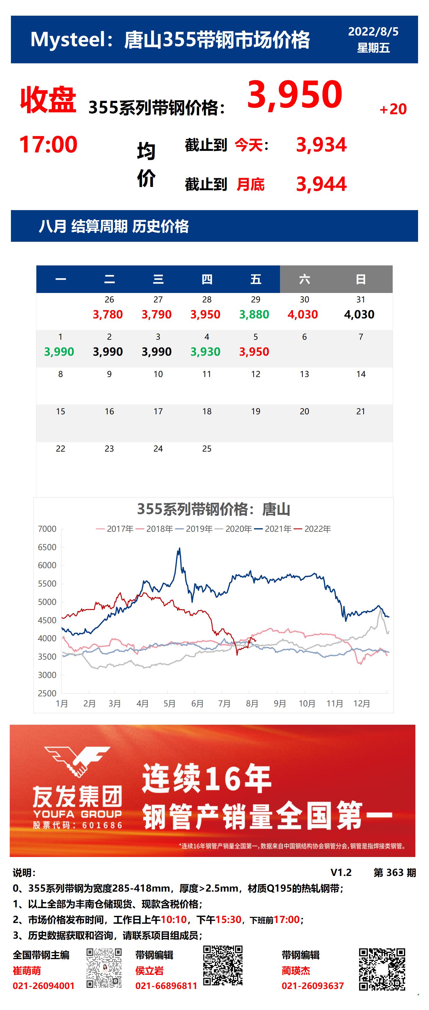 <a href='https://m.mysteel.com/' target='_blank' style='color:#3861ab'>Mysteel</a>：5日唐山355系列带钢市场价格（收盘17:00）