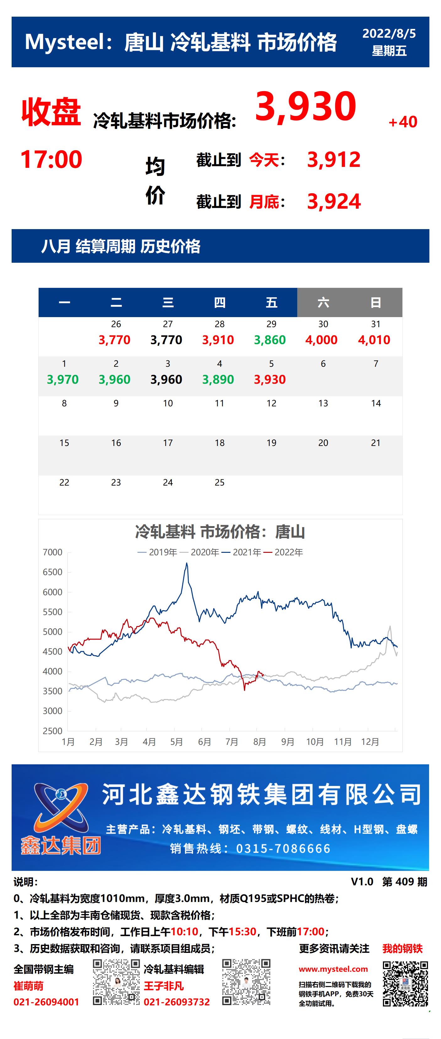 <a href='https://www.mysteel.com/' target='_blank' style='color:#3861ab'>Mysteel</a>：5日唐山冷轧基料市场价格(收盘17:00)