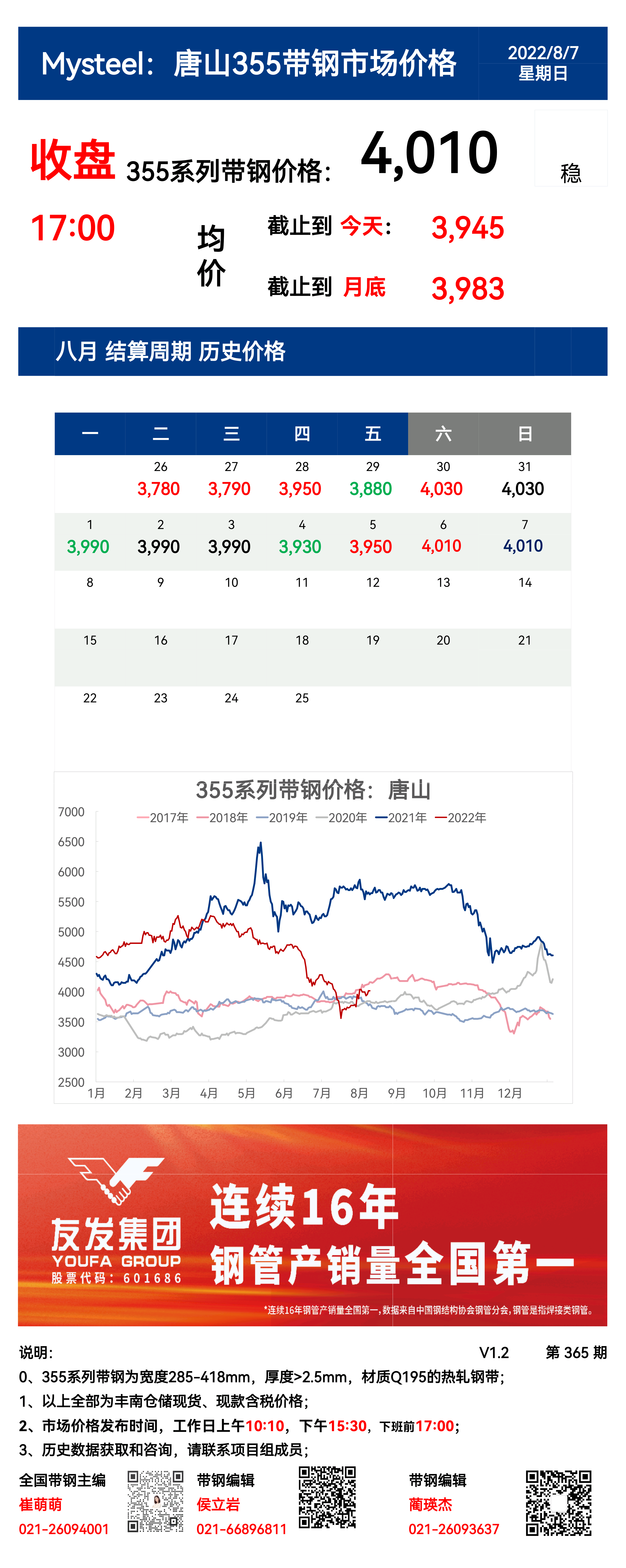 <a href='https://m.mysteel.com/' target='_blank' style='color:#3861ab'>Mysteel</a>：7日唐山355系列带钢市场价格（收盘17:00）