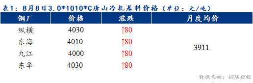 Mysteel早报：天津冷轧及镀锌板卷价格或将以稳为主