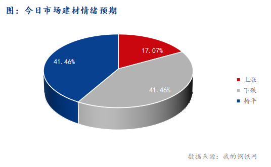 Mysteel早报：浙江建筑钢材早盘价格预计弱势调整