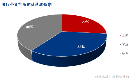 <a href='https://www.mysteel.com/' target='_blank' style='color:#3861ab'>Mysteel</a>早报：湖北建筑钢材早盘价格承压运行