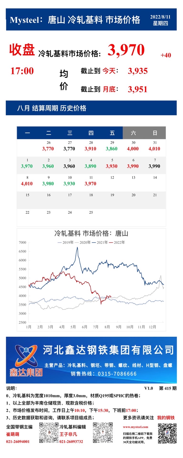 <a href='https://www.mysteel.com/' target='_blank' style='color:#3861ab'>Mysteel</a>：11日唐山冷轧基料市场价格(收盘17:00)