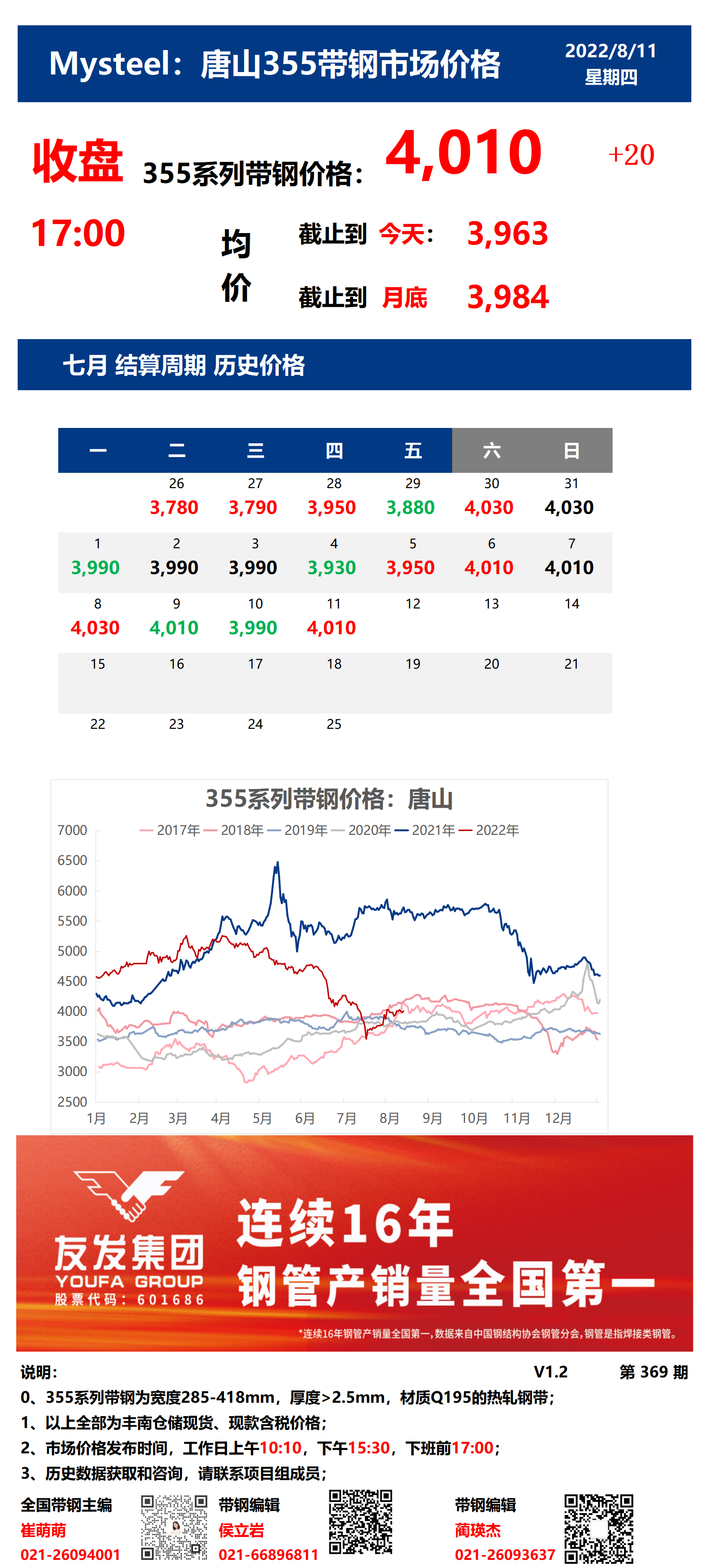 <a href='https://www.mysteel.com/' target='_blank' style='color:#3861ab'>Mysteel</a>：11日唐山355系列带钢市场价格（收盘17:00）