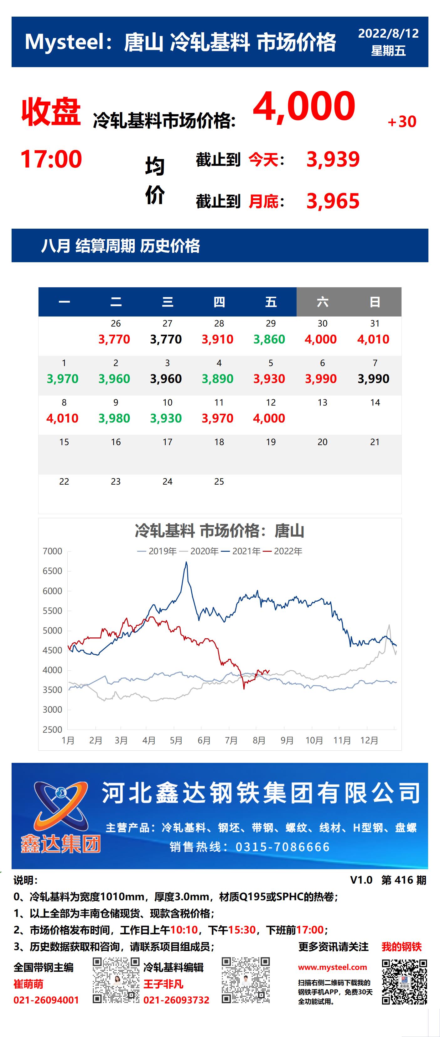 <a href='https://m.mysteel.com/' target='_blank' style='color:#3861ab'>Mysteel</a>：12日唐山冷轧基料市场价格(收盘17:00)