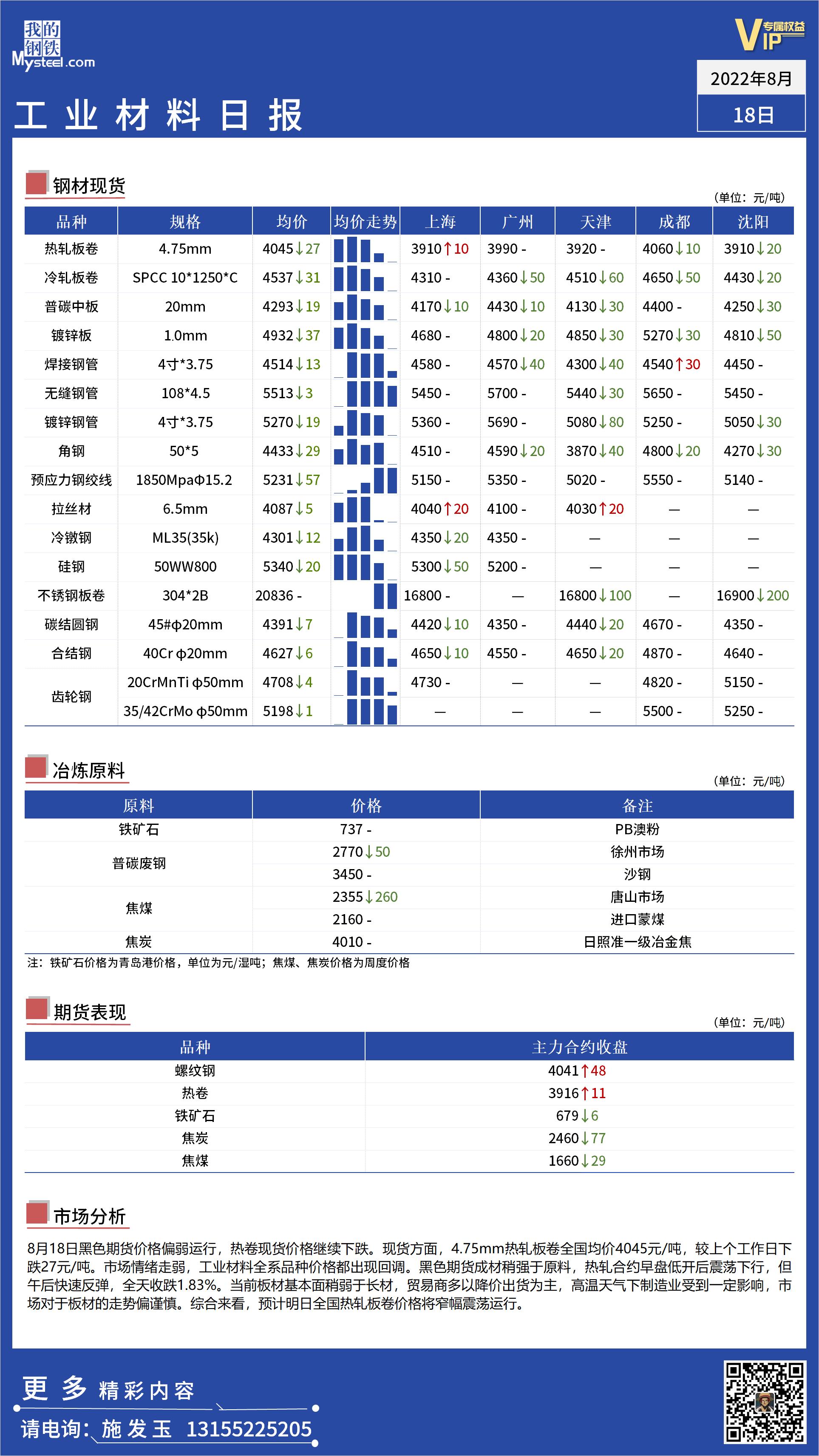 <a href='https://m.mysteel.com/' target='_blank' style='color:#3861ab'>Mysteel</a>日报：全国工业材料价格偏弱运行