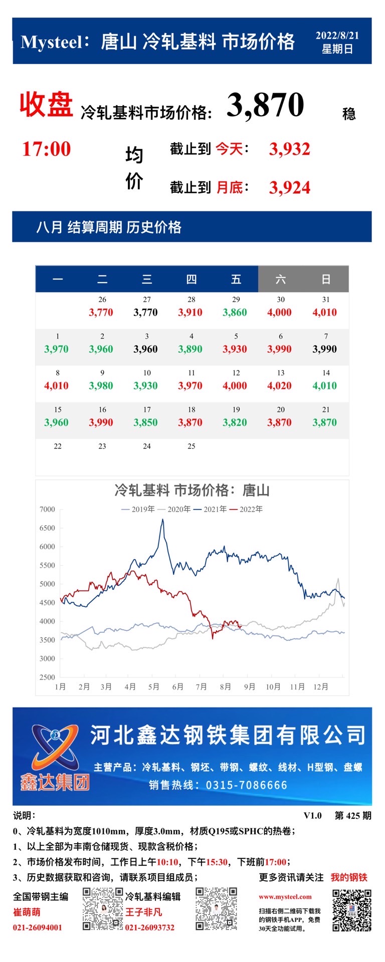 <a href='https://www.mysteel.com/' target='_blank' style='color:#3861ab'>Mysteel</a>：21日唐山冷轧基料市场价格(收盘17:00)