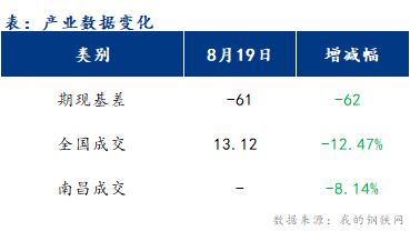 <a href='https://m.mysteel.com/' target='_blank' style='color:#3861ab'>Mysteel</a>早报：江西<a href='https://m.mysteel.com/market/p-968-----010101-0--------1.html' target='_blank' style='color:#3861ab'>建筑钢材</a>市场早盘价格或盘整运行