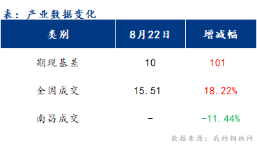 <a href='https://m.mysteel.com/' target='_blank' style='color:#3861ab'>Mysteel</a>早报：江西<a href='https://m.mysteel.com/market/p-968-----010101-0--------1.html' target='_blank' style='color:#3861ab'>建筑钢材</a>市场早盘价格或稳中偏弱运行