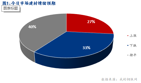 <a href='https://m.mysteel.com/' target='_blank' style='color:#3861ab'>Mysteel</a>早报：湖北建筑钢材早盘价格预计盘整运行