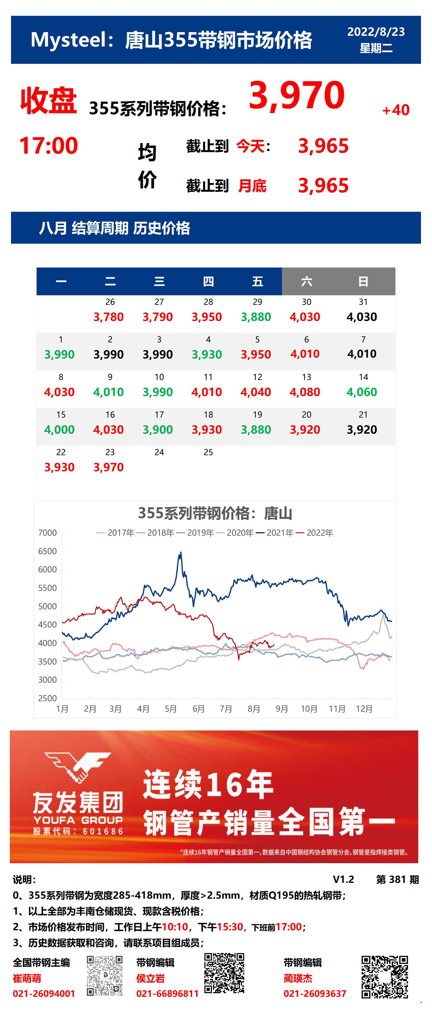 <a href='https://www.mysteel.com/' target='_blank' style='color:#3861ab'>Mysteel</a>：23日唐山355系列带钢市场价格（收盘17:00）