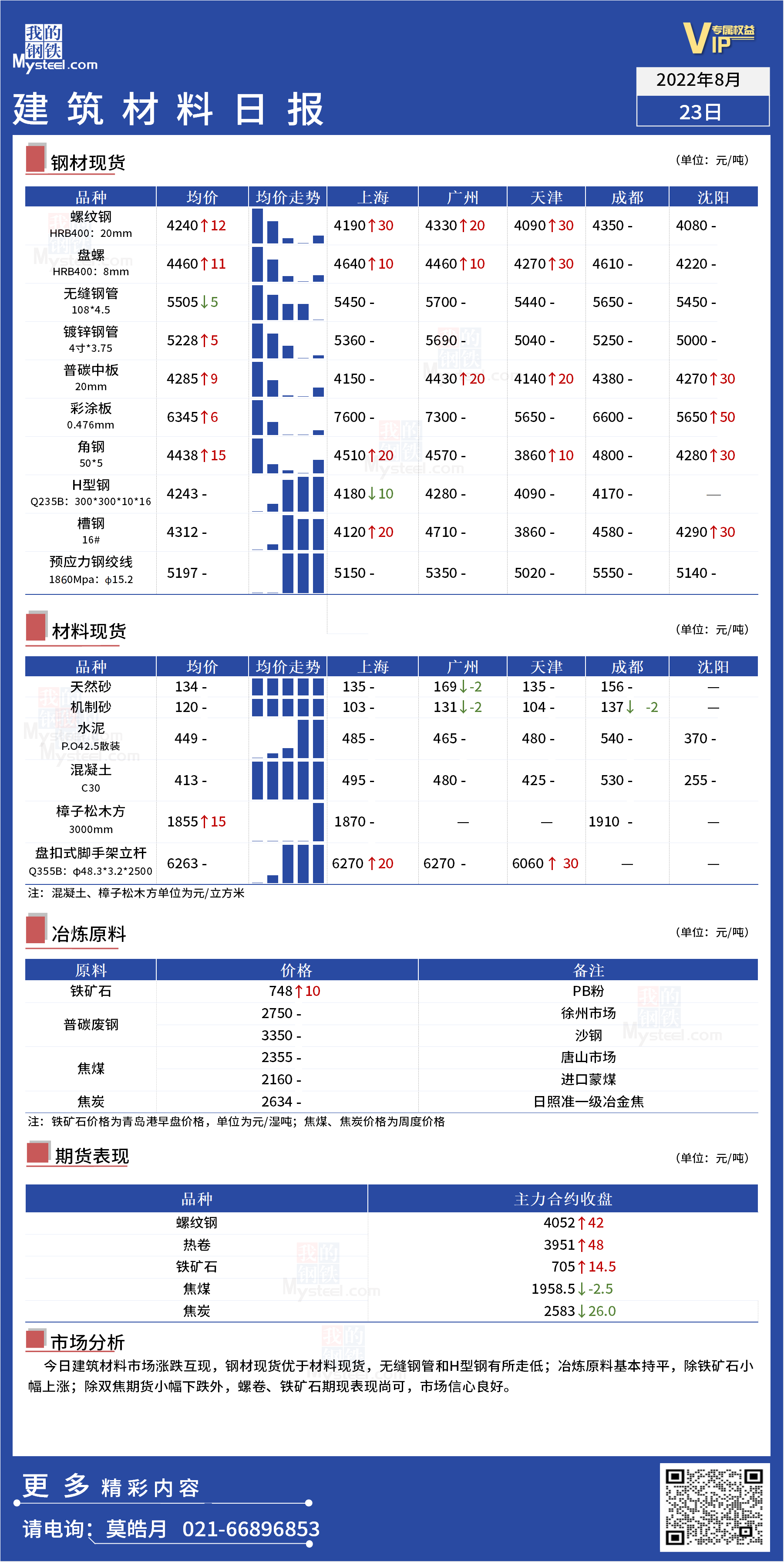 <a href='https://www.mysteel.com/' target='_blank' style='color:#3861ab'>Mysteel</a>日报：全国<a href='https://www.100njz.com/' target='_blank' style='color:#3861ab'>建筑材料</a>价格小幅回弹