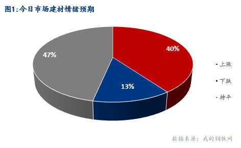 <a href='https://www.mysteel.com/' target='_blank' style='color:#3861ab'>Mysteel</a>早报：湖北建筑钢材早盘价格预计