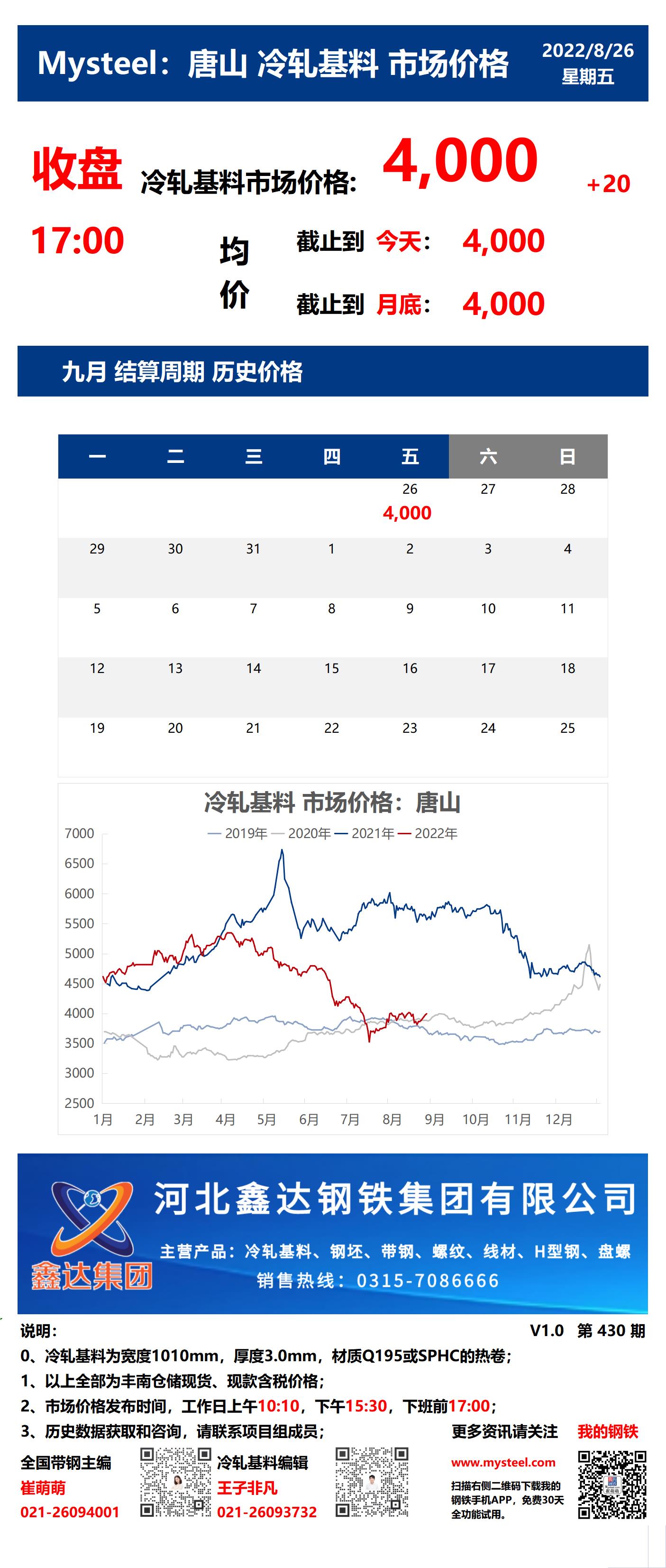 <a href='https://www.mysteel.com/' target='_blank' style='color:#3861ab'>Mysteel</a>：26日唐山冷轧基料市场价格(收盘17:00)