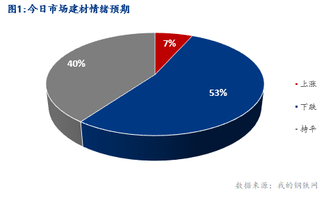 <a href='https://www.mysteel.com/' target='_blank' style='color:#3861ab'>Mysteel</a>早报：湖北建筑钢材早盘价格弱势调整