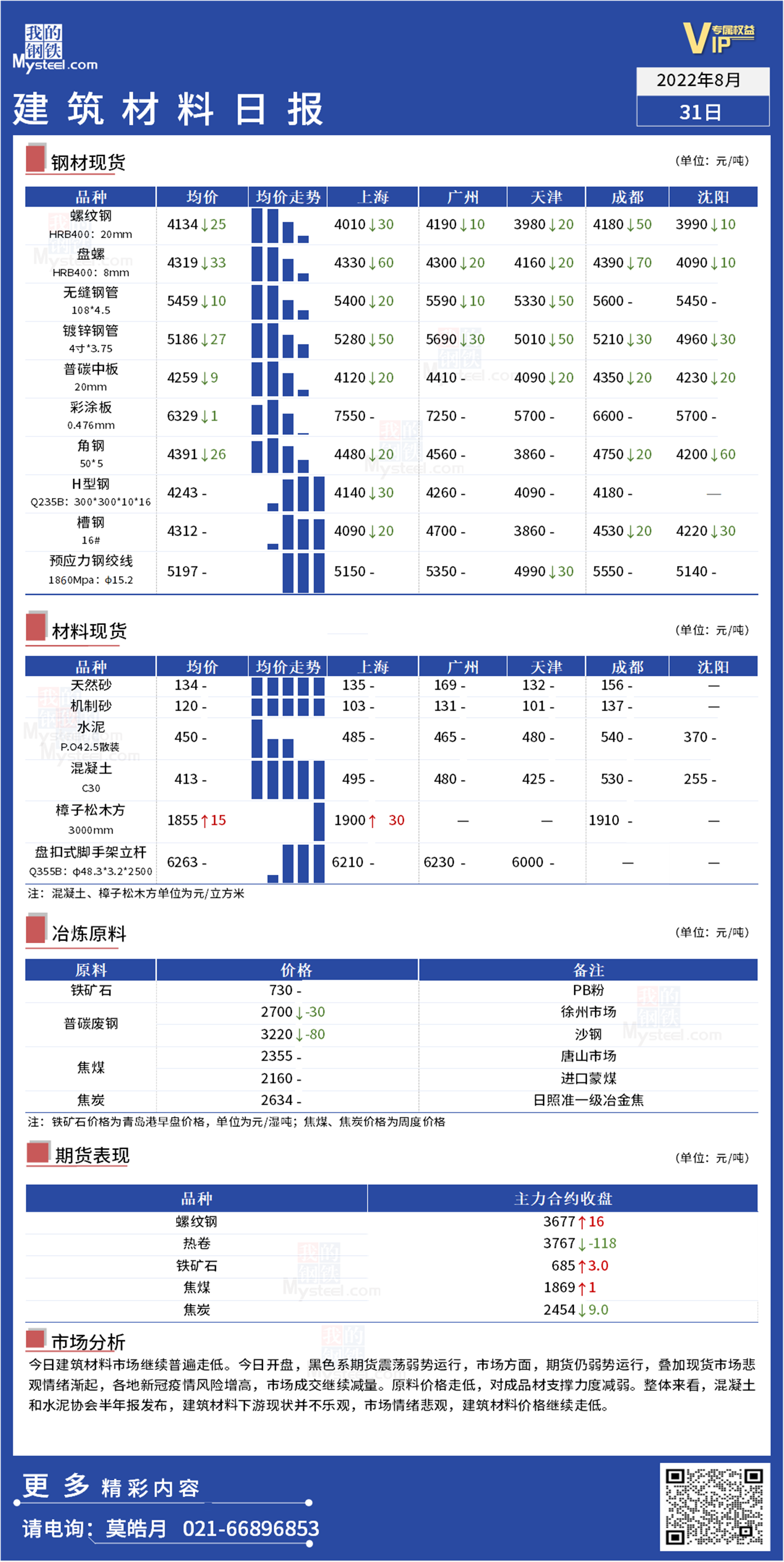 <a href='https://www.mysteel.com/' target='_blank' style='color:#3861ab'>Mysteel</a>日报：全国<a href='https://www.100njz.com/' target='_blank' style='color:#3861ab'>建筑材料</a>价格再次走低