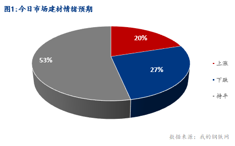 <a href='https://m.mysteel.com/' target='_blank' style='color:#3861ab'>Mysteel</a>早报：湖北建筑钢材早盘价格预计弱稳