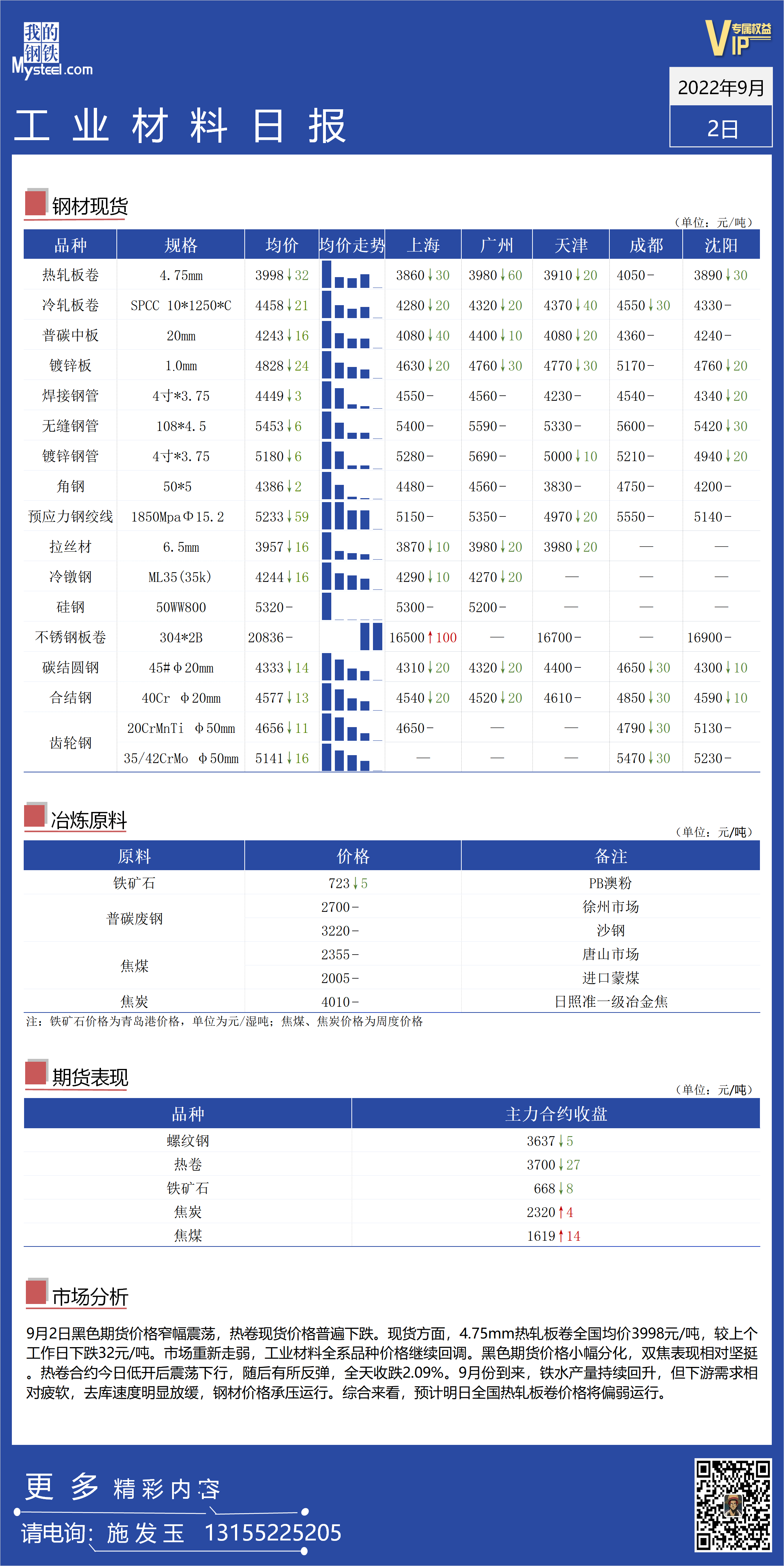 <a href='https://m.mysteel.com/' target='_blank' style='color:#3861ab'>Mysteel</a>日报：全国工业材料价格继续回调