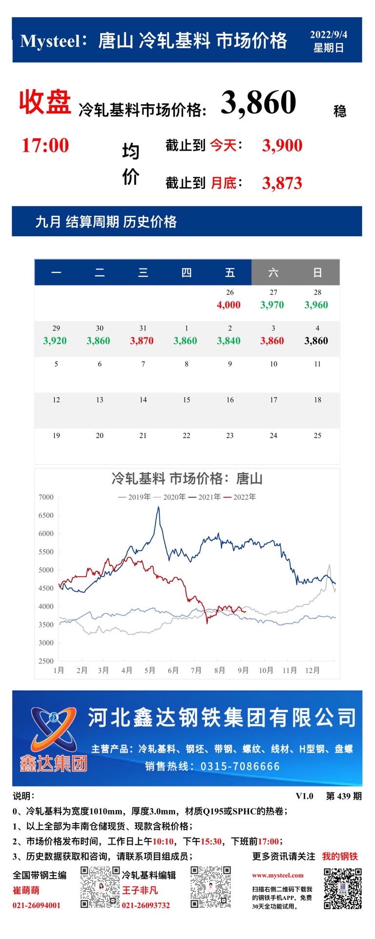 <a href='https://m.mysteel.com/' target='_blank' style='color:#3861ab'>Mysteel</a>：4日唐山冷轧基料市场价格(收盘17:00)