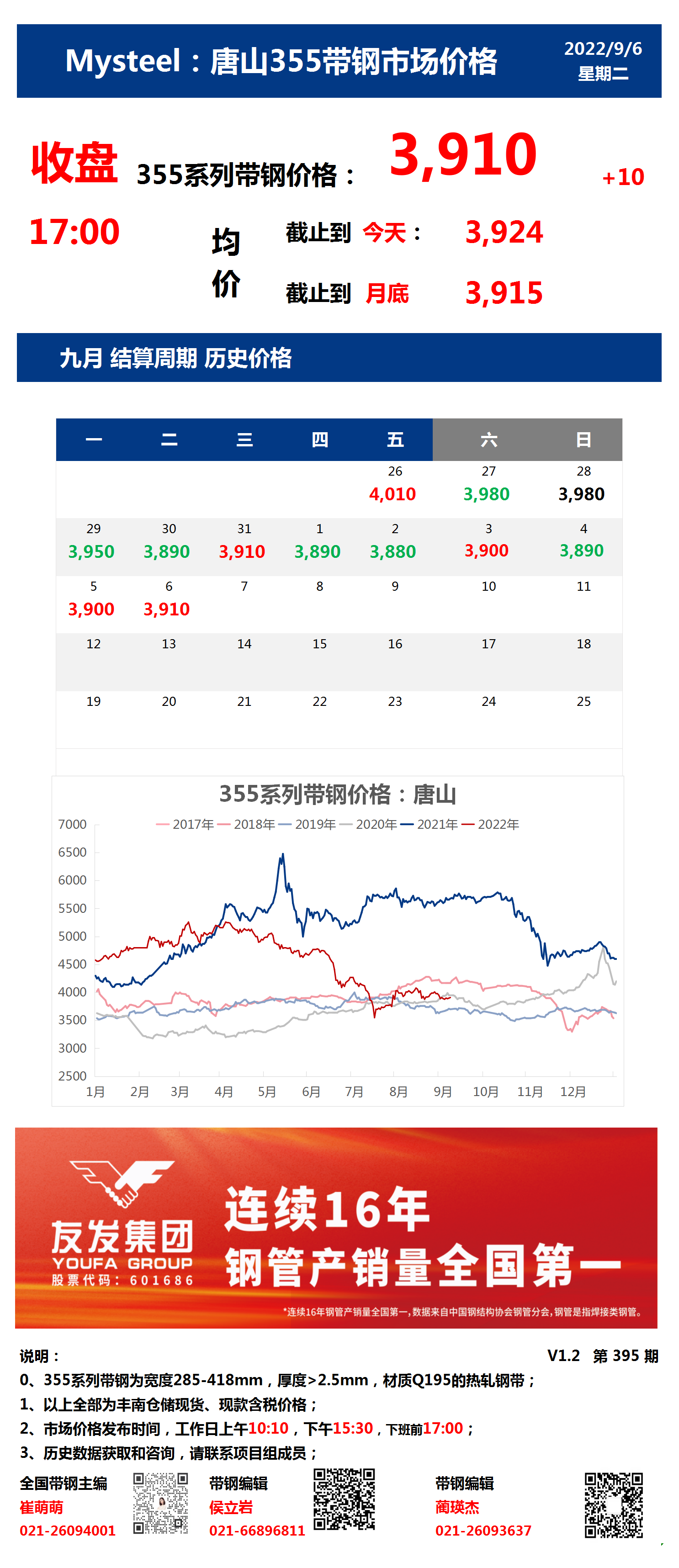 <a href='https://www.mysteel.com/' target='_blank' style='color:#3861ab'>Mysteel</a>：6日唐山355系列带钢市场价格（收盘17:00）