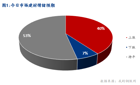 <a href='https://m.mysteel.com/' target='_blank' style='color:#3861ab'>Mysteel</a>早报：湖北建筑钢材早盘价格盘整趋强