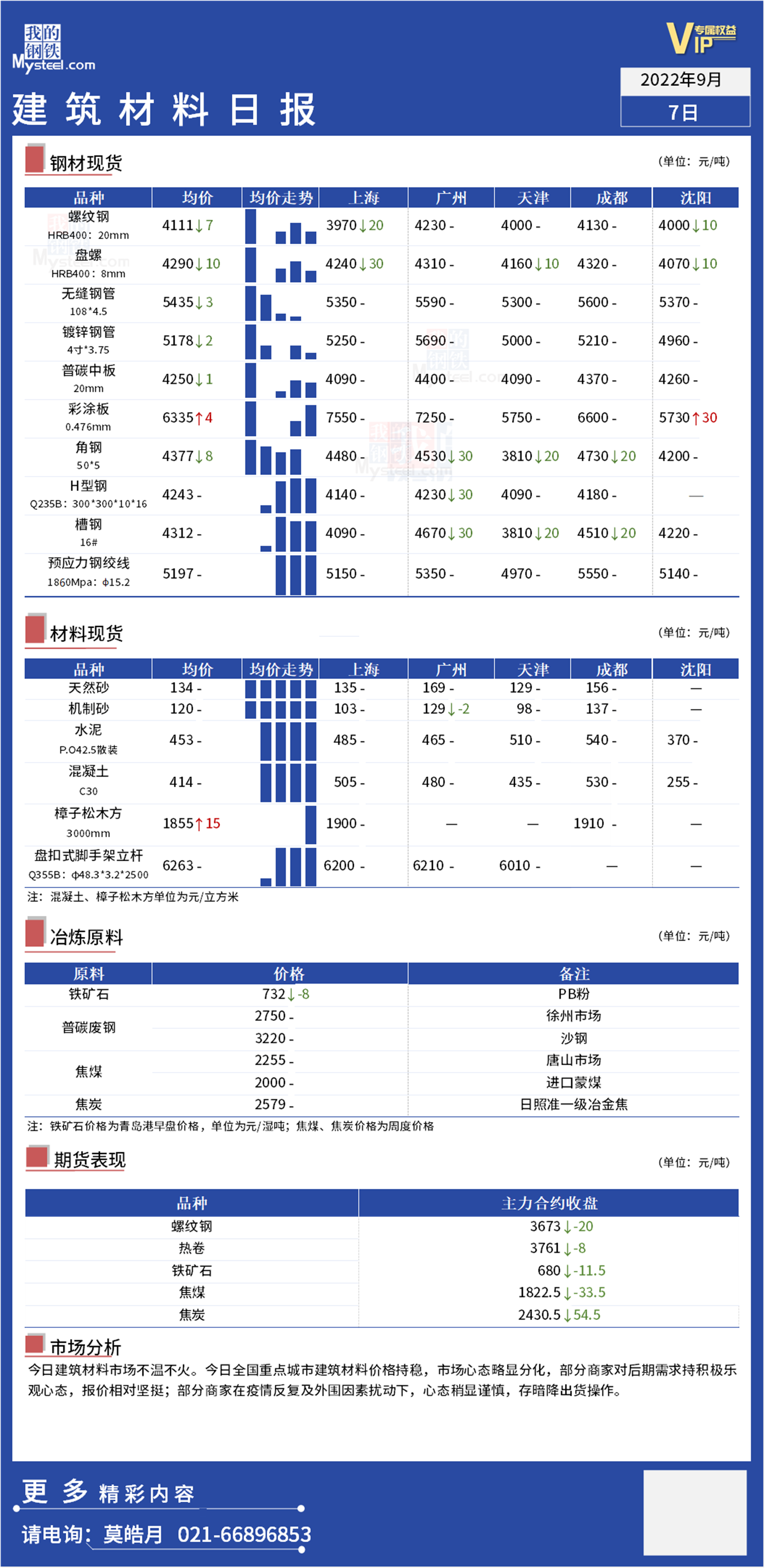 <a href='https://www.mysteel.com/' target='_blank' style='color:#3861ab'>Mysteel</a>：全国<a href='https://www.100njz.com/' target='_blank' style='color:#3861ab'>建筑材料</a>市场不温不火