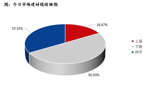 <a href='https://www.mysteel.com/' target='_blank' style='color:#3861ab'>Mysteel</a>早报：深圳建筑钢材价格预计小幅盘整