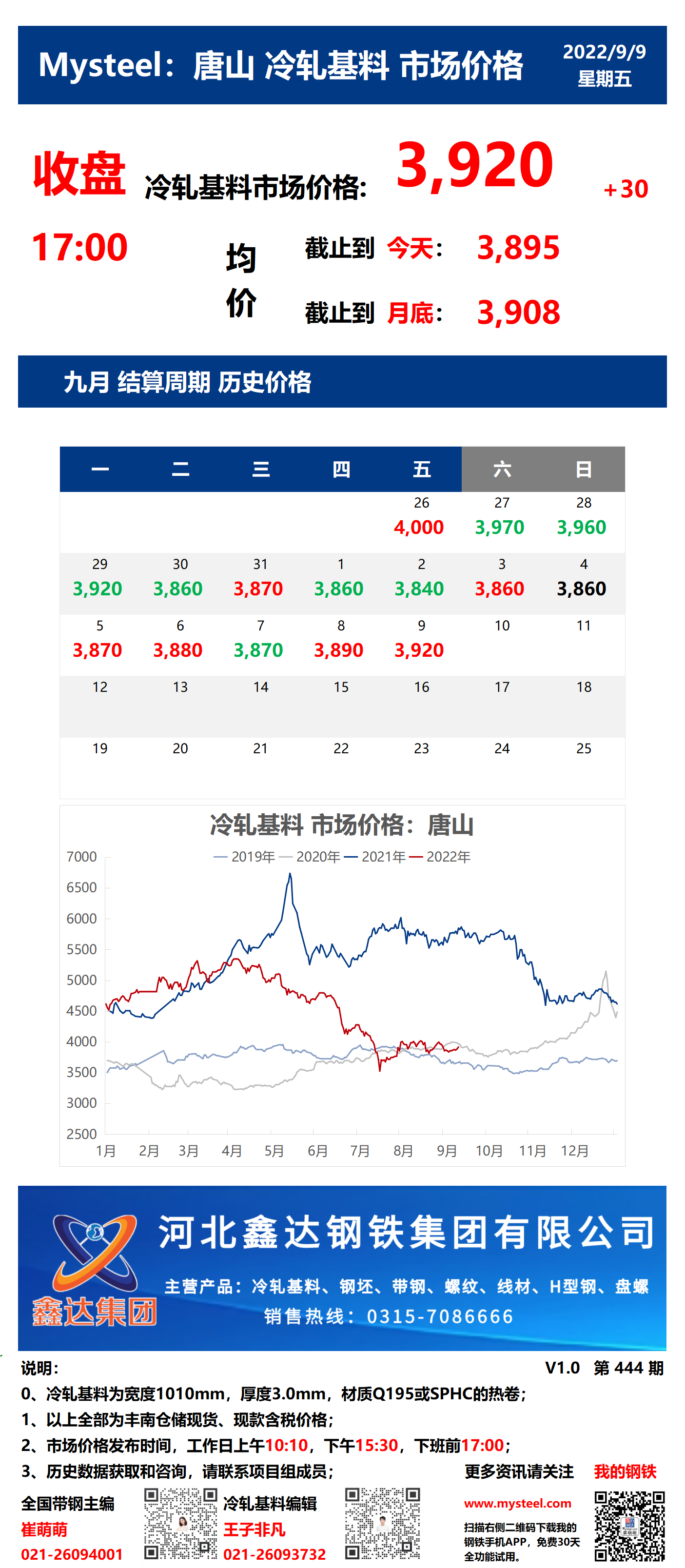 <a href='https://www.mysteel.com/' target='_blank' style='color:#3861ab'>Mysteel</a>：9日唐山冷轧基料市场价格(下午17:00)