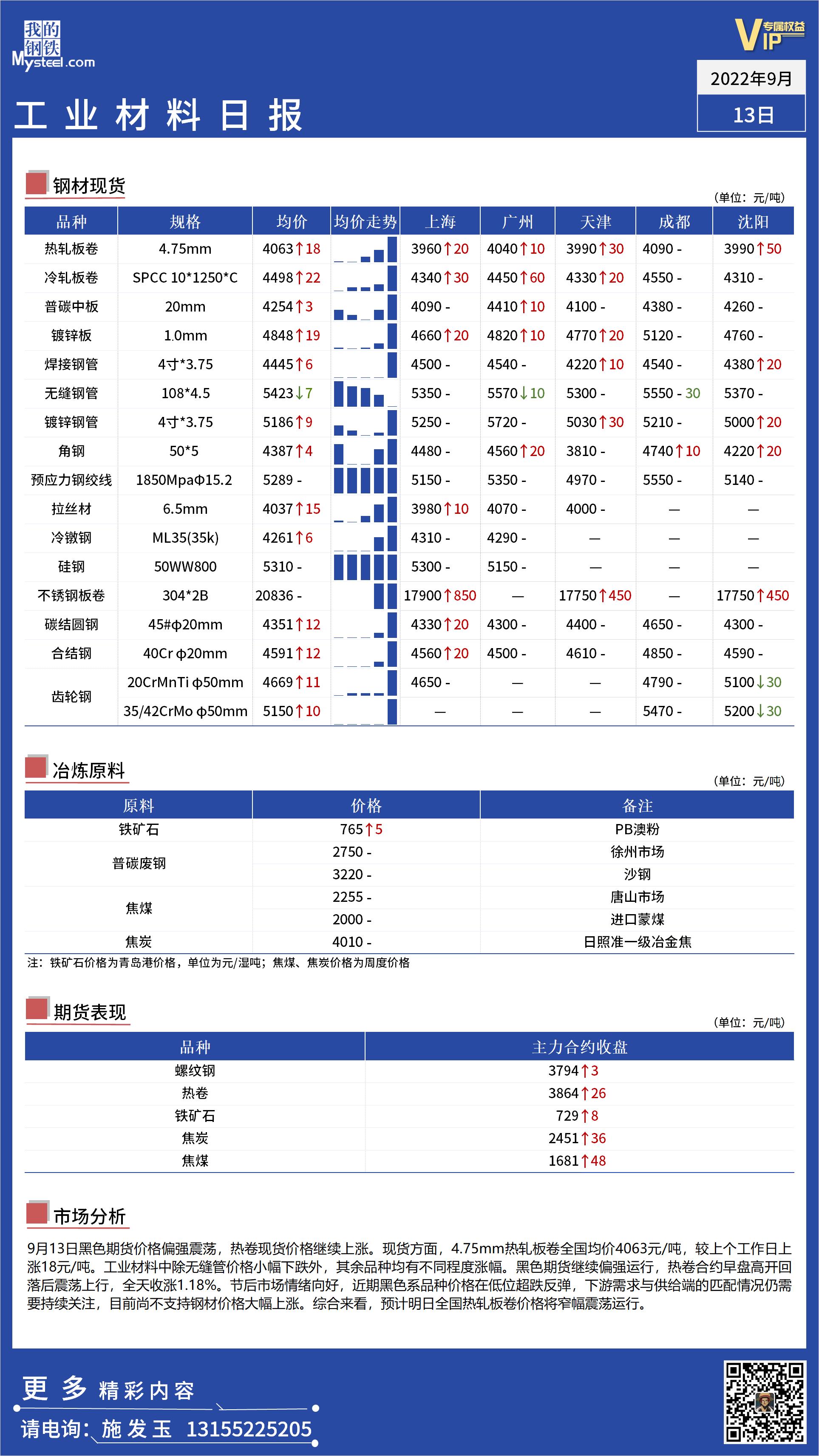 <a href='https://www.mysteel.com/' target='_blank' style='color:#3861ab'>Mysteel</a>日报：全国工业材料价格继续走强