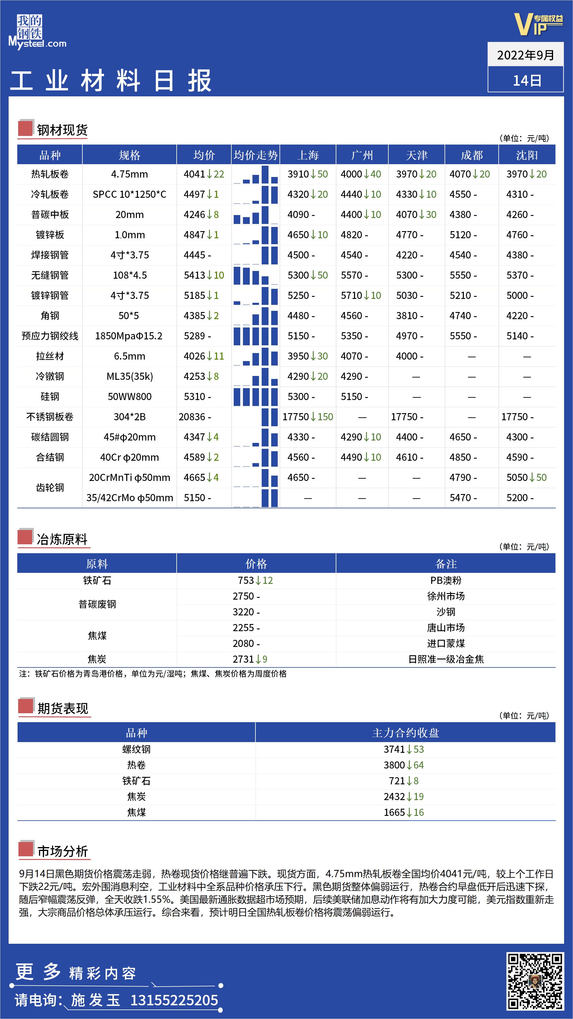 <a href='https://www.mysteel.com/' target='_blank' style='color:#3861ab'>Mysteel</a>日报：全国工业材料价格承压下行