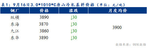 Mysteel早报：天津冷轧及镀锌板卷价格预计持稳运行