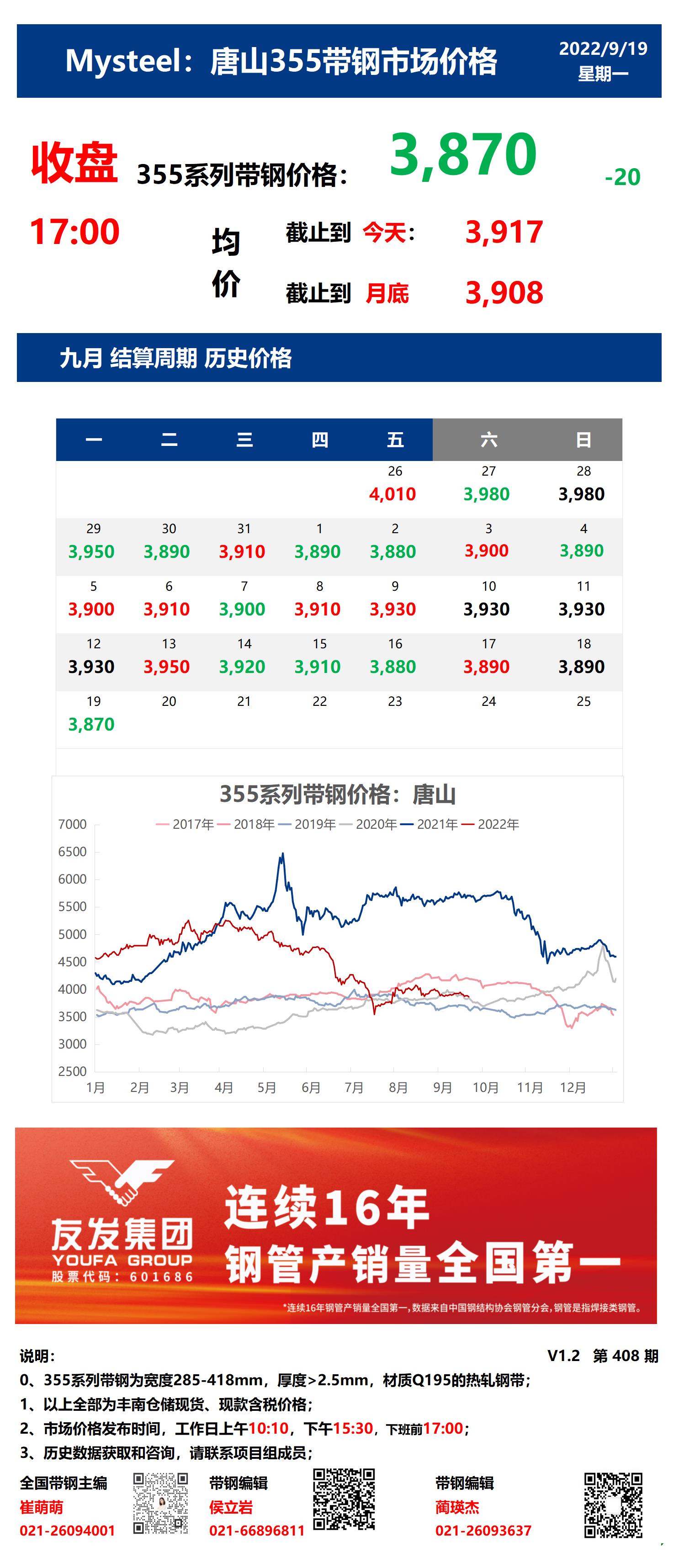 <a href='https://m.mysteel.com/' target='_blank' style='color:#3861ab'>Mysteel</a>：19日唐山355系列带钢市场价格（收盘17:00）