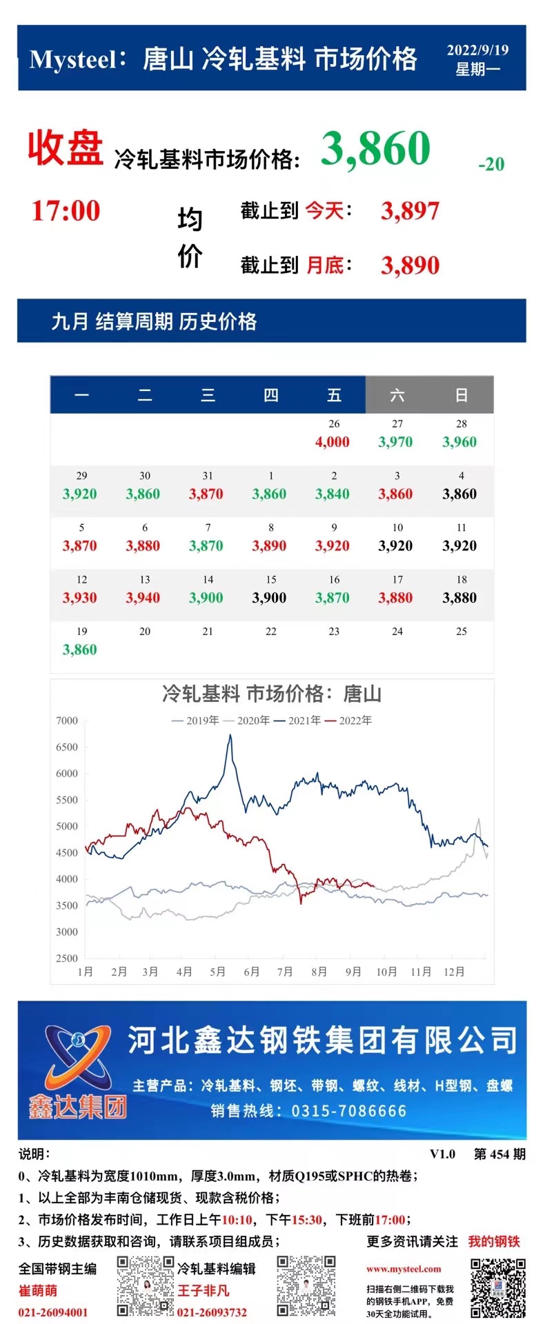 <a href='https://www.mysteel.com/' target='_blank' style='color:#3861ab'>Mysteel</a>：19日唐山冷轧基料市场价格(下午17:00)