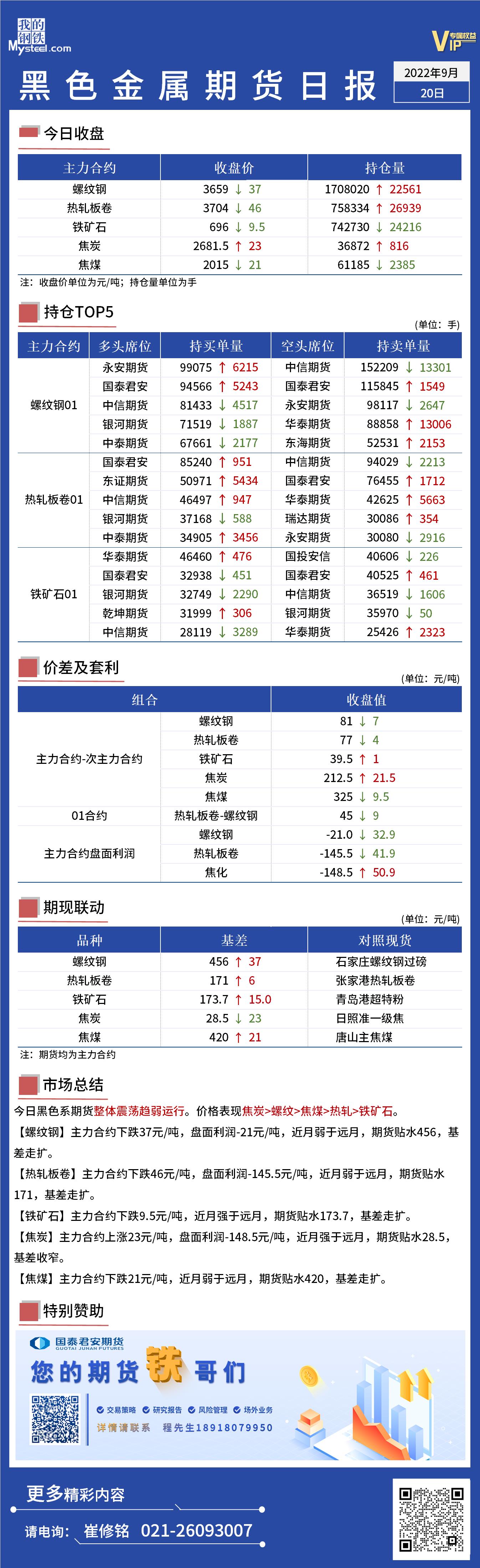 Mysteel日报：黑色金属期货整体震荡趋弱运行