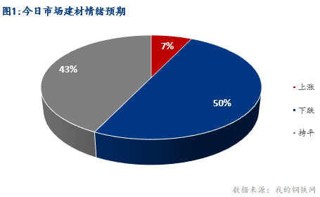 <a href='https://www.mysteel.com/' target='_blank' style='color:#3861ab'>Mysteel</a>早报：湖北建筑钢材早盘价格预计小幅趋弱