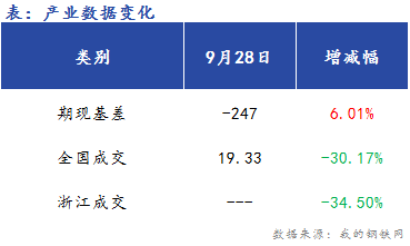 <a href='https://m.mysteel.com/' target='_blank' style='color:#3861ab'>Mysteel</a>早报：浙江<a href='https://m.mysteel.com/market/p-968-----010101-0--------1.html' target='_blank' style='color:#3861ab'>建筑钢材</a>早盘价格预计持稳运行