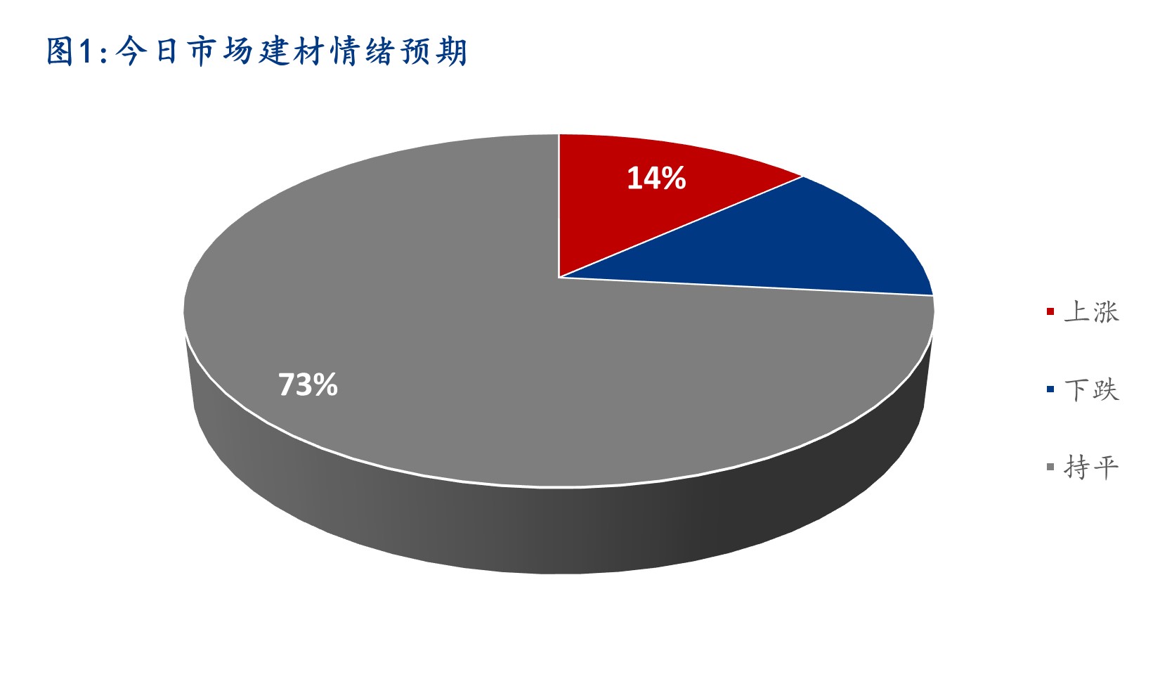 <a href='https://www.mysteel.com/' target='_blank' style='color:#3861ab'>Mysteel</a>早报：湖北<a href='https://jiancai.mysteel.com/' target='_blank' style='color:#3861ab'>建筑钢材</a>早盘价格或盘整运行