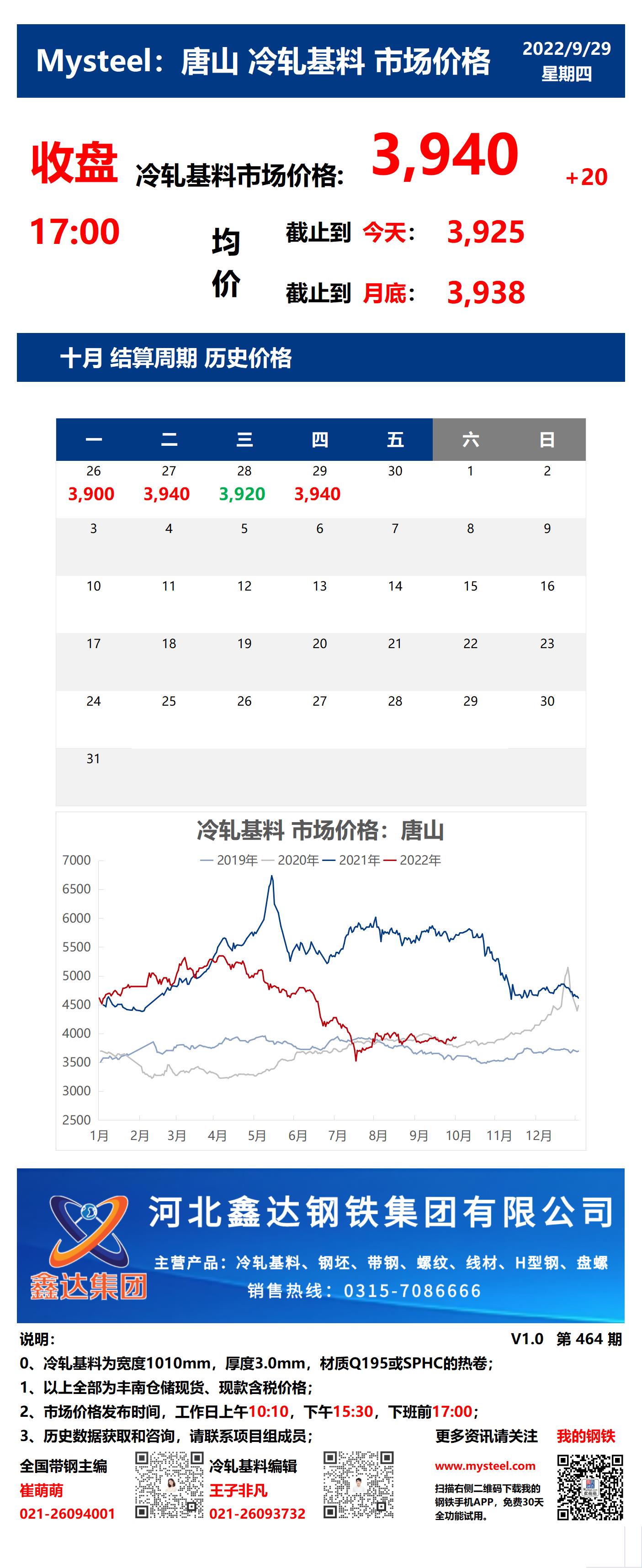 <a href='https://www.mysteel.com/' target='_blank' style='color:#3861ab'>Mysteel</a>：29日唐山冷轧基料市场价格(收盘17:00)